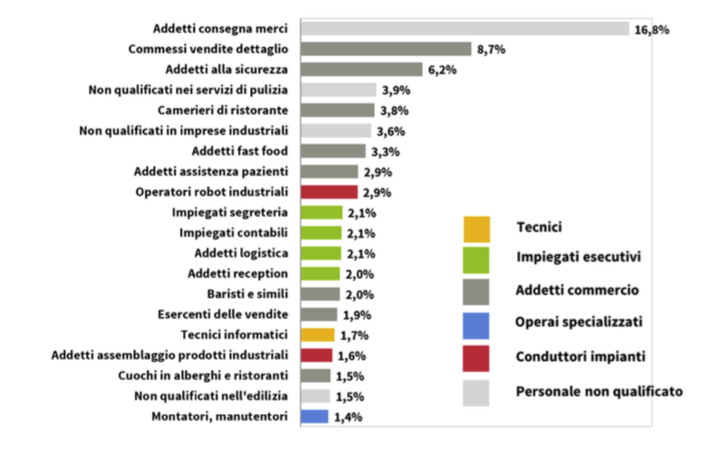 Somministrazione del personale: un servizio in crescita o poco richiesto?